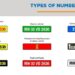 Different Types Of Number Plates In India